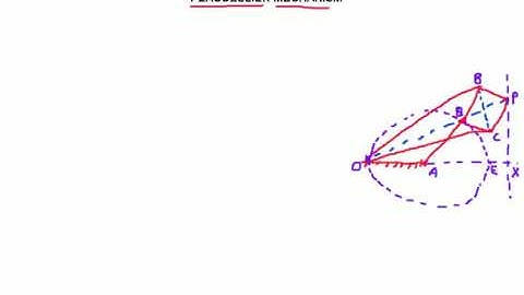 PEAUCELLIER MECHANISM|| MECHANISMS || By GAGAN BANSAL || KINEMATICS OF MACHINES