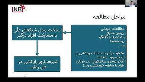 Suicide & Complex Systems Theory — Dr. Hamed Tabatabaei Ghomi | Int’l Symposium 2025
