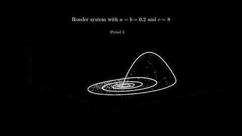 Rossler System   Period 1, 2, 5, and chaos