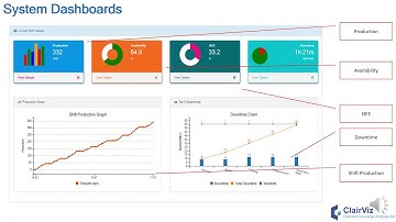 Real Time Performance Monitoring System #DigitalOEE   #RealTimeOEE