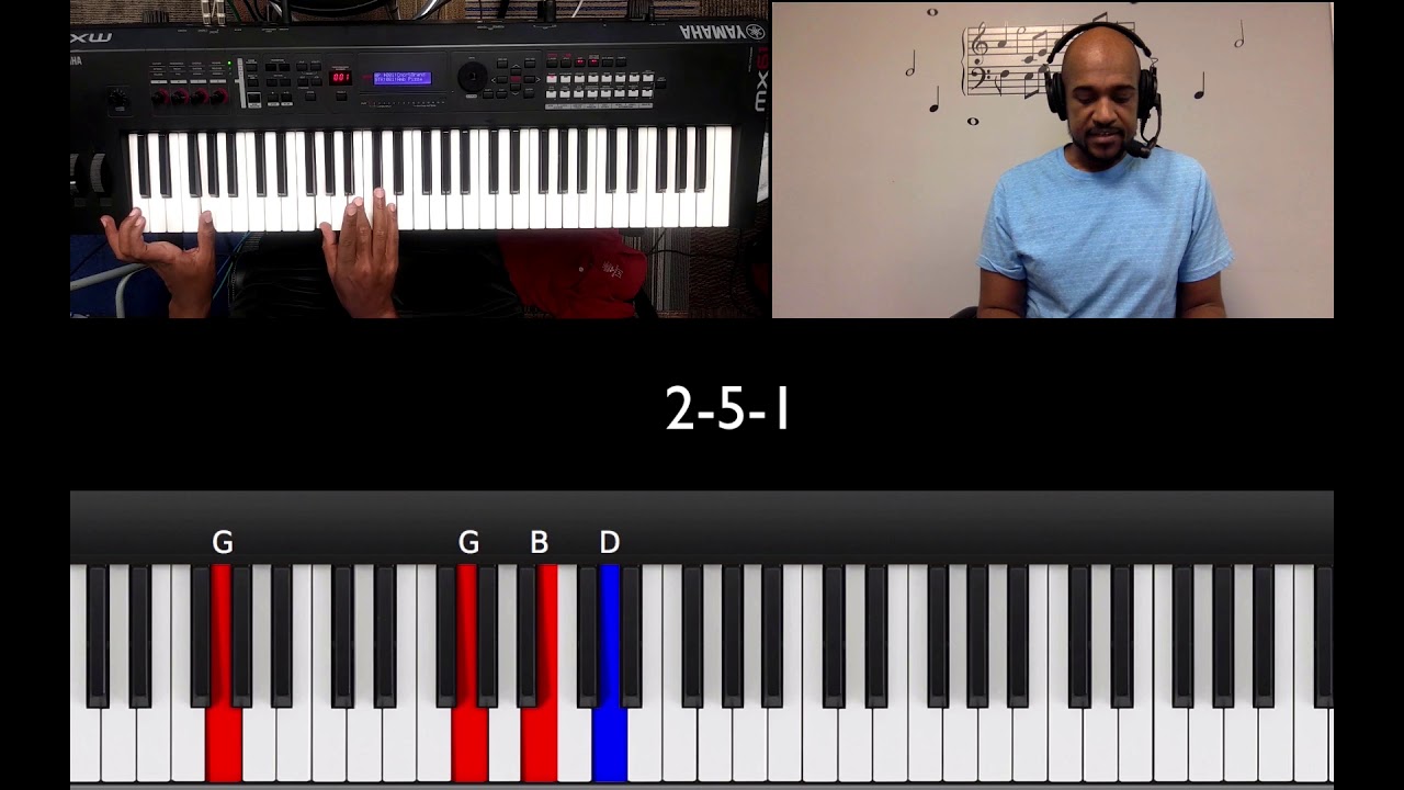 HOW TO PLAY PIANO6 CHORD PROGRESSIONS YOU NEED TO KNOW
