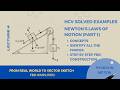 Laws of Motion L-4: H.C. Verma Solved Examples! (Q1, 2, 4, 5, 6, 7, 9, 10, and 11)