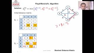 Unit 3 Floyed Warshall Algorithm Part 2