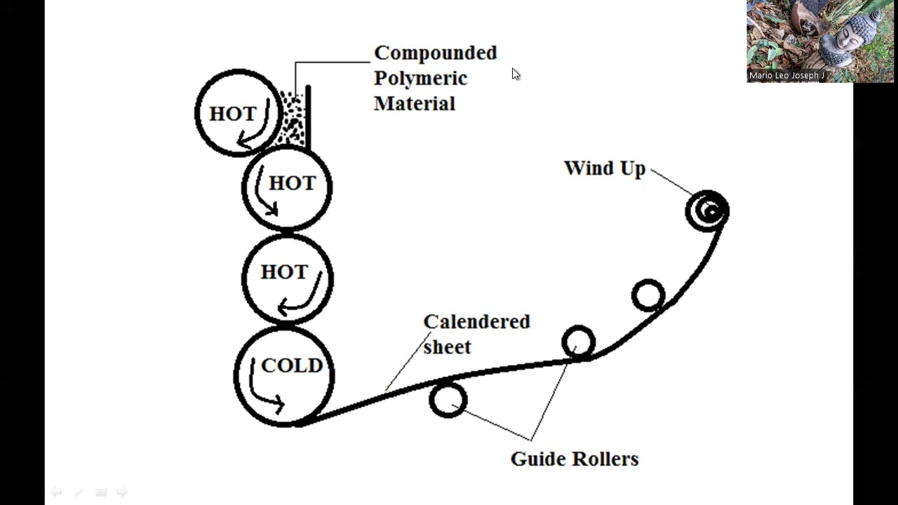 Polymer Processing Techniques Calendaring & Die Casting