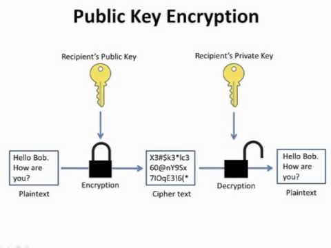 Introduction to OpenPGP Email Encryption