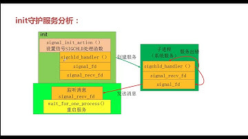 探索Android底层开发-14.init脚本执行和进程守护2
