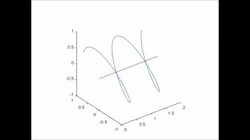 Lefthand Circular Polarization