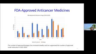 Lecture 1: Trends in Oncology Therapeutic Discovery & Development