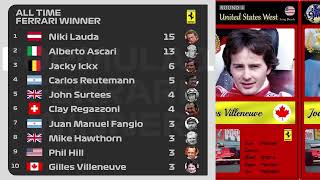 F1 Ferrari winner race