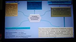 Teorias Administrativas
