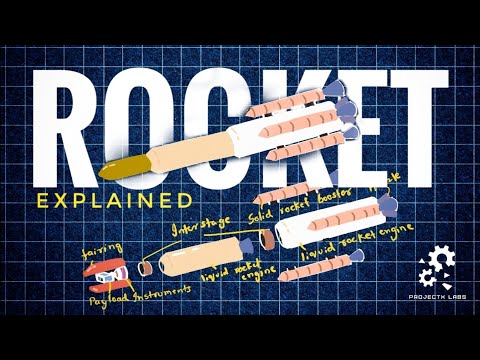 Rocket parts explained.....