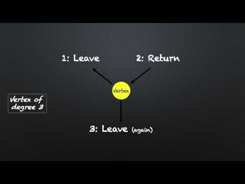 Eulerian Paths and Circuits