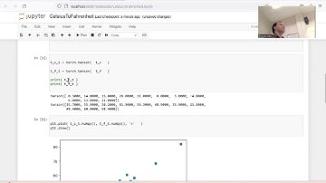 PyTorch model for Celsius to Fahrenheit Conversion