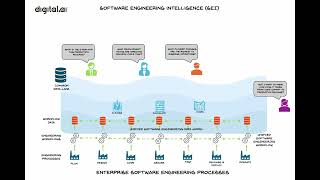 SEI Platform Explained