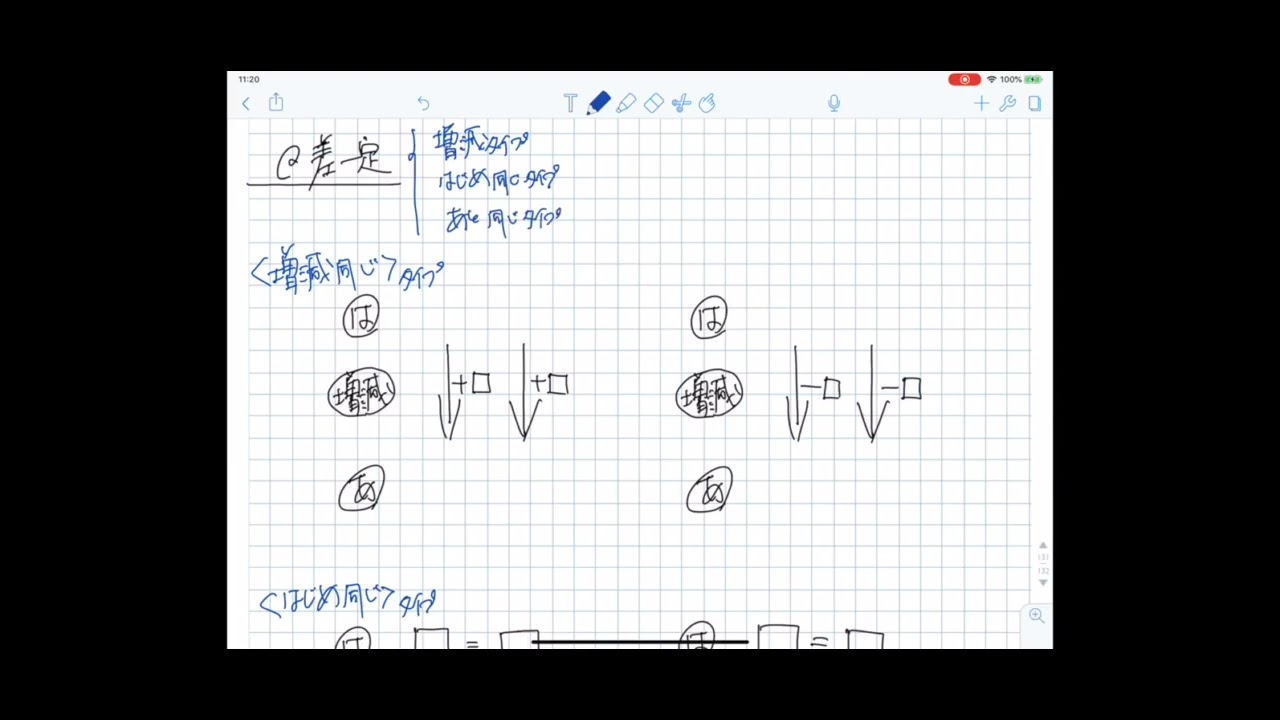 麻布中 算数の出題傾向と対策