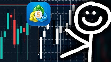 How to Customize MetaTrader 5 Charts on your Phone