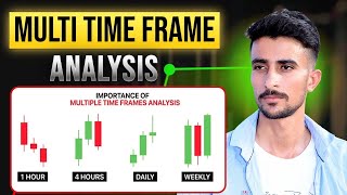 Perfect Entry & Exit Using Multi Time Frame Analysis || Perfect Entry using Multi Timeframe Analysis