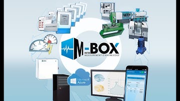 M-Box Production Monitoring System: Its Infrastructure and Components - Monitor-Box