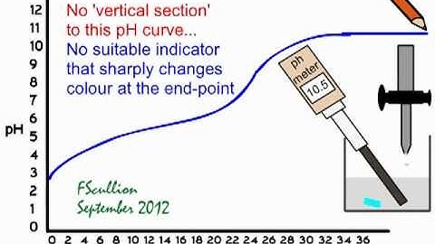 Weak Acid Weak Alkali Titration: Why no indicator is suitable.