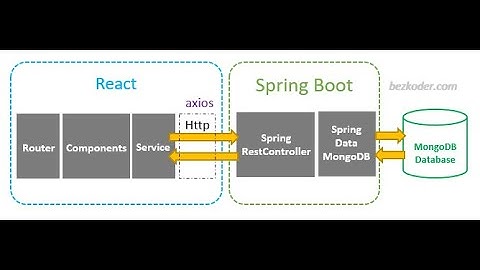 React + Spring boot + MongoDB - Session 01 (Using IntelliJ IDEA)