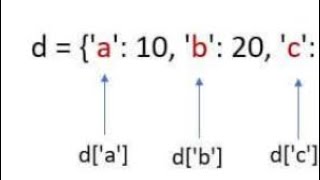Python Programming28-Creating dictionary