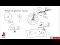 What is relative atomic mass| molecular ion| What is isotope| What is relative abundance|what is amu