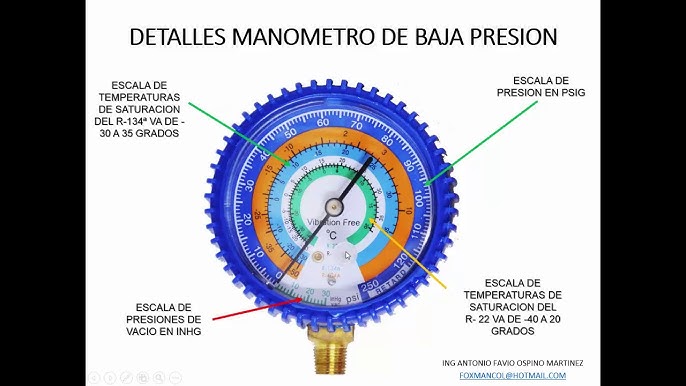 USO DE EXPANDIDOR O ENSANCHADOR MANUAL DE TUBOS DE COBRE TODO EN UNO EN  REFRIGERACION 