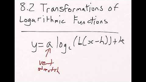 8.2 | Introduction | Transformations Of Logarithmic Functions