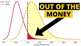 You Need to Learn Importance Sampling NOW | Deep Out of the Money Options