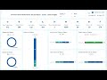 داشبورد احترافي لتتبع توصيل الطلبات ومؤشرات أداء السائقين Delivery Drivers Dashboard Power BI Excel