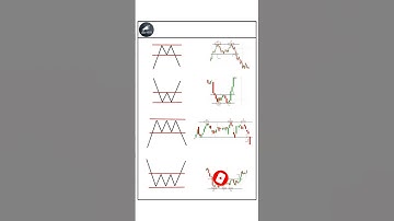 chart pattern #chartpatterns #sharemarket #viral #shorts