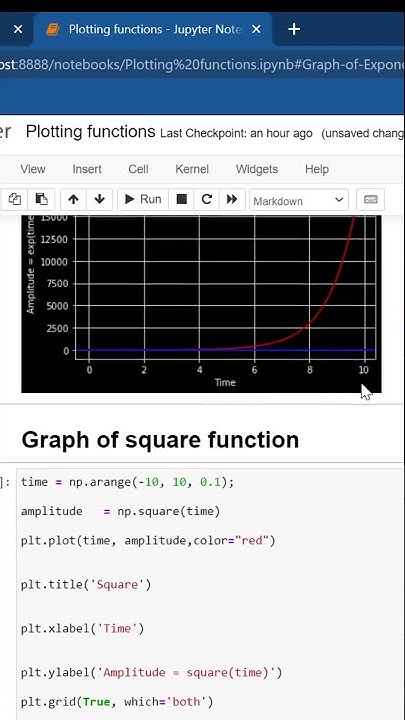 Plot the Graph of some mathematical functions using Python matplotlib # ...