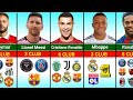 Famous Footballers How Many CLUBS They Played #Football2025 #Clubtransfers #Ronaldo