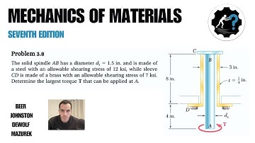 Probleem 3.8 | De massieve spindel AB heeft een diameter ds = 1,5 inch en is gemaakt van staal me...