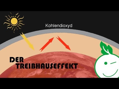 Eco Kids Germany Webshow 002 - Treibhauseffekt