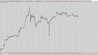 Аналитический обзор Форекс и Фондового рынка на 20.11.2014(, 2014-11-20T10:59:45.000Z)