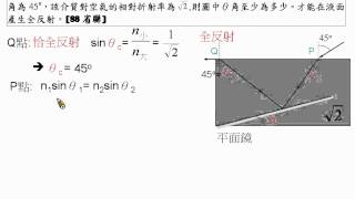 [物理教學影片]範例:全反射與光槓桿原理