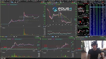 How to Short Parabolic Stocks