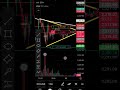 #trading Crypto