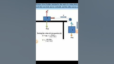 motion of two bodies attached to the ends of the string that passes over a frictionless pulley