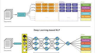 Deep Learning for Natural Language Processing screenshot 4
