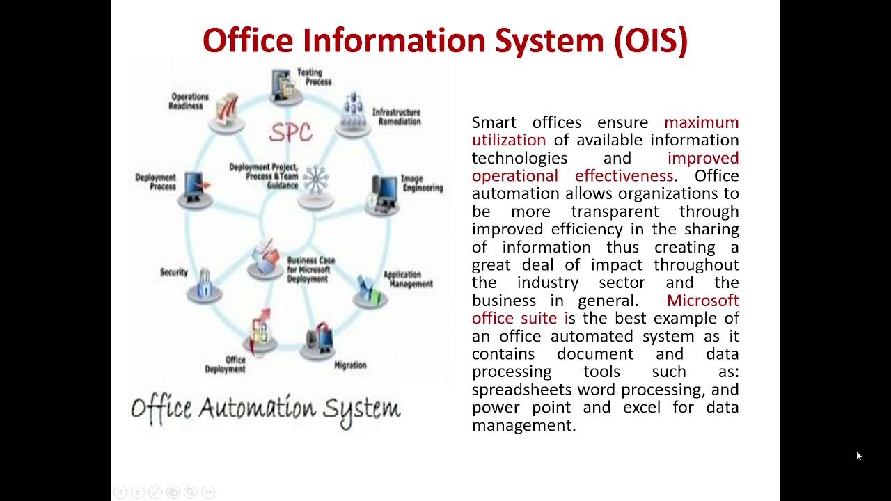 MIS Information System Part 2 Office Information System YouTube