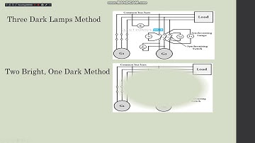 Parallel Operation of Synchronous Generators