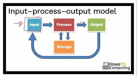 5 min Lessons Introduction to Computer Hardware