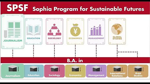 Introducing Sophia Program for Sustainable Futures...