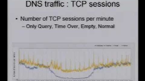 A DNS Anomaly Detection and Analysis System