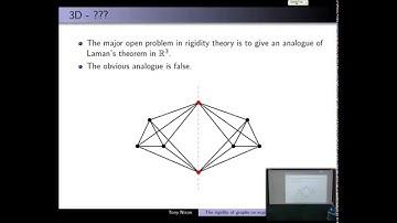 Tony Nixon: Rigidity of Graphs on Expanding Spheres