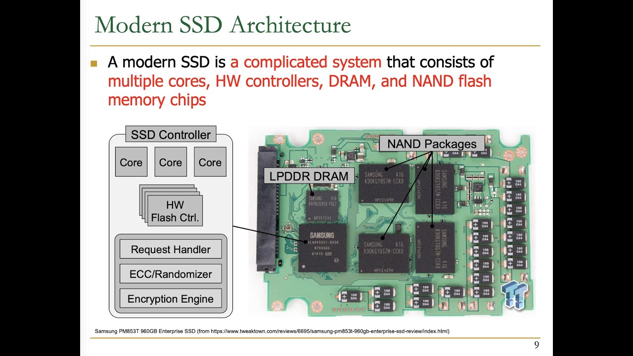 Projects & Seminars in Modern SSDs - Lecture 1: Understanding Modern SSDs (ETH Zürich, Spring 2021)
