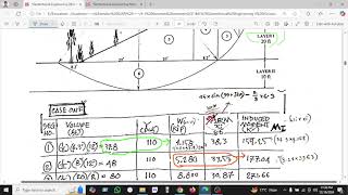 Lecture-02 on slope stability