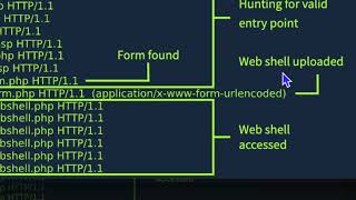 How to Investigate Web Shell Attacks